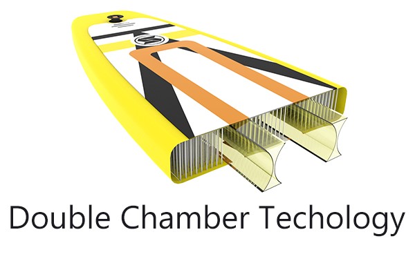 technologie double chamber zray fury dual paddleboardy karlin